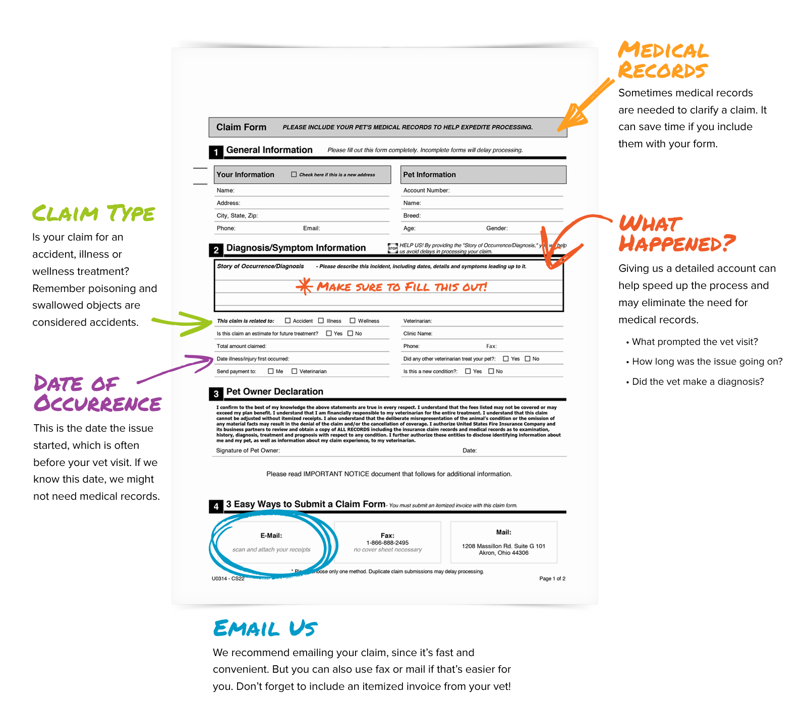 How To Submit A Claim Form ASPCA Pet Health Insurance